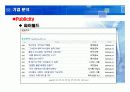 싸이월드와 아이러브스쿨의 성공과 실패에 대한 브랜드마케팅적 분석 27페이지