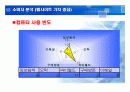 싸이월드와 아이러브스쿨의 성공과 실패에 대한 브랜드마케팅적 분석 31페이지