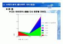 싸이월드와 아이러브스쿨의 성공과 실패에 대한 브랜드마케팅적 분석 37페이지