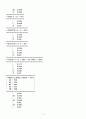 BINARY COMPUTE 3페이지
