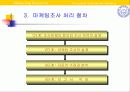 마케팅 리서치 11페이지