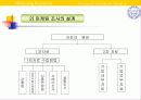 마케팅 리서치 15페이지
