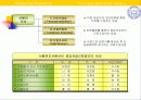 마케팅 리서치 20페이지