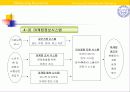 마케팅 리서치 28페이지