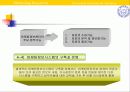 마케팅 리서치 29페이지