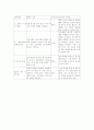 초등수학 학습지도의 이론과 실제 9페이지