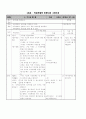 초등수학 학습지도의 이론과 실제 25페이지