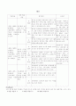 초등수학 학습지도의 이론과 실제 36페이지