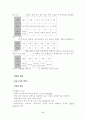 (컬러리스트)색체지각론 6페이지