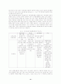 하이닉스 반도체 관련 한미통상마찰에 관한 연구 10페이지