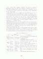 하이닉스 반도체 관련 한미통상마찰에 관한 연구 16페이지