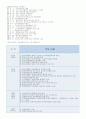 증권사의 과거와 현재(코스닥 주식시장의 발달과정 및 현황 요약) 6페이지