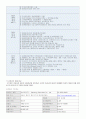 증권사의 과거와 현재(코스닥 주식시장의 발달과정 및 현황 요약) 7페이지