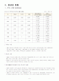 한국증권시장의 발전과정 6페이지
