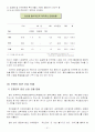 한국증권시장의 발전과정 51페이지