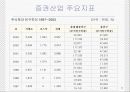 증권 산업 분석 5페이지