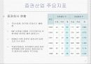 증권 산업 분석 7페이지