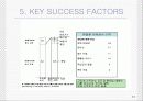 증권 산업 분석 34페이지
