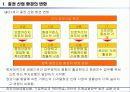 순수 온라인 증권 기업의 경쟁전략- 삼성증권 vs키움닷컴 4페이지