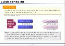 순수 온라인 증권 기업의 경쟁전략- 삼성증권 vs키움닷컴 5페이지