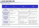 순수 온라인 증권 기업의 경쟁전략- 삼성증권 vs키움닷컴 6페이지
