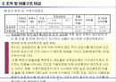 순수 온라인 증권 기업의 경쟁전략- 삼성증권 vs키움닷컴 14페이지