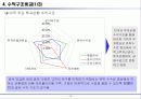 순수 온라인 증권 기업의 경쟁전략- 삼성증권 vs키움닷컴 15페이지