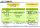 순수 온라인 증권 기업의 경쟁전략- 삼성증권 vs키움닷컴 17페이지
