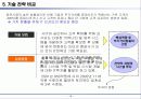순수 온라인 증권 기업의 경쟁전략- 삼성증권 vs키움닷컴 18페이지