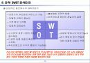 순수 온라인 증권 기업의 경쟁전략- 삼성증권 vs키움닷컴 20페이지