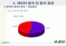 대학생들의 건강관리에 대한 관심과 운동 실태 6페이지