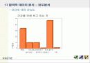 대학생들의 건강관리에 대한 관심과 운동 실태 9페이지