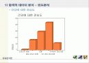 대학생들의 건강관리에 대한 관심과 운동 실태 10페이지