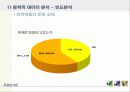 대학생들의 건강관리에 대한 관심과 운동 실태 11페이지