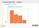 대학생들의 건강관리에 대한 관심과 운동 실태 12페이지