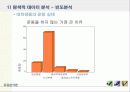 대학생들의 건강관리에 대한 관심과 운동 실태 13페이지