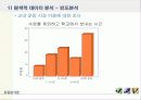 대학생들의 건강관리에 대한 관심과 운동 실태 14페이지
