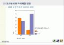 대학생들의 건강관리에 대한 관심과 운동 실태 18페이지