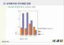 대학생들의 건강관리에 대한 관심과 운동 실태 20페이지