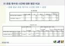 대학생들의 건강관리에 대한 관심과 운동 실태 22페이지
