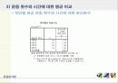 대학생들의 건강관리에 대한 관심과 운동 실태 25페이지