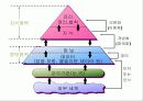 지식의 표현 4페이지