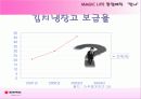 동양매직 맛나의 프리젠테이션 4페이지