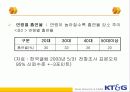 신제품 시장진입전략 4페이지