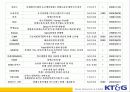 신제품 시장진입전략 22페이지