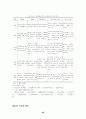 문헌정보학개론 48페이지