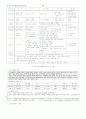 국사노트정리 8페이지