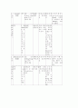 폐결핵(Pulmonary Tuberculosis) 정리 4페이지