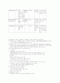 폐결핵(Pulmonary Tuberculosis) 정리 6페이지