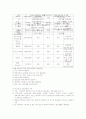 성인간호 관절염 환자의 치료 8페이지